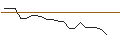 Intraday Chart für JP MORGAN/PUT/PENN ENTERTAINMENT/15/0.1/19.07.24