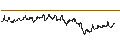 Intraday Chart für BANK VONTOBEL/CALL/ASSICURAZIONI GENERALI/26/0.1/19.06.25
