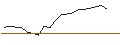 Intraday Chart für CAPPED BONUSZERTIFIKAT - LAM RESEARCH