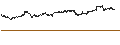 Intraday Chart für BEST UNLIMITED TURBO LONG CERTIFICATE - ROLLS ROYCE