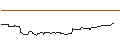 Intraday Chart für FAKTOR OPTIONSSCHEIN - INTUIT