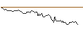 Intraday Chart für BANK VONTOBEL/CALL/AXA S.A./37/0.1/20.09.24