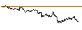 Intraday Chart für BANK VONTOBEL/CALL/COMPAGNIE DE SAINT-GOBAIN/84/0.25/20.12.24