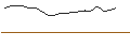 Intraday-grafiek van PUT - SPRINTER OPEN END - NETEASE ADR
