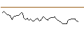 Intraday-grafiek van MORGAN STANLEY PLC/CALL/LYONDELLBASELL IND `A`/105/0.2/20.09.24