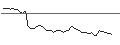 Intraday-grafiek van MORGAN STANLEY PLC/CALL/LATTICE SEMICONDUCTOR/80/0.1/20.12.24