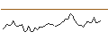 Intraday Chart für MORGAN STANLEY PLC/CALL/APPFOLIO A/260/0.05/20.09.24