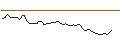 Intraday Chart für MORGAN STANLEY PLC/CALL/ASANA/21/0.2/20.12.24