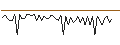 Intraday Chart für MORGAN STANLEY PLC/CALL/WELLS FARGO/80/0.1/20.09.24