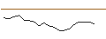 Grafico intraday di JP MORGAN/CALL/WELLS FARGO/75/0.1/16.01.26