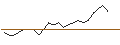 Intraday Chart für JP MORGAN/CALL/PALANTIR TECHNOLOGIES/54/0.1/16.01.26