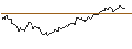 Gráfico intradía de MINI FUTURE SHORT - USD/ZAR