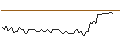 Intraday Chart für MORGAN STANLEY PLC/CALL/WEYERHAEUSER/45/0.1/20.12.24