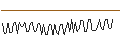 Gráfico intradía de MORGAN STANLEY PLC/CALL/LOWES COMPANIES/400/0.1/20.06.25