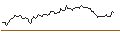 Intraday chart for PUT - SPRINTER OPEN END - WELLS FARGO