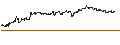 Intraday Chart für MINI FUTURE SHORT - CATERPILLAR