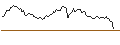 Intraday Chart für PUT - SPRINTER OPEN END - BLACKROCK
