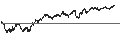 Intraday Chart für MINI FUTURE SHORT - BASIC-FIT
