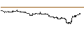 Intraday-grafiek van BEAR OPEN END TURBO WARRANT - NVIDIA