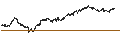Intraday Chart für MINI FUTURE SHORT - ARCELORMITTAL