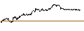 Gráfico intradía de UNLIMITED TURBO BEAR - AIRBUS