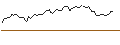 Intraday Chart für OPEN END TURBO OPTIONSSCHEIN SHORT - WELLS FARGO