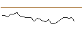 Intraday chart for JP MORGAN/CALL/WELLS FARGO/75/0.1/20.12.24