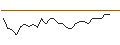 Intraday Chart für JP MORGAN/CALL/INTERCONTINENTAL EXCHANGE/165/0.1/17.01.25