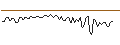 Gráfico intradía de MORGAN STANLEY PLC/CALL/LENNAR/220/0.1/20.09.24