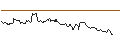 Gráfico intradía de OPEN END TURBO SHORT - GBP/JPY
