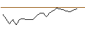 Intraday Chart für TURBO UNLIMITED SHORT- OPTIONSSCHEIN OHNE STOPP-LOSS-LEVEL - RENAULT