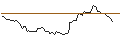 Intraday Chart für MORGAN STANLEY PLC/CALL/SUPER MICRO COMPUTER/1900/0.1/20.12.24