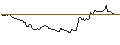 Intraday Chart für BANK VONTOBEL/CALL/SUPER MICRO COMPUTER/1840/0.1/20.12.24
