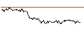 Intraday Chart für OPEN END TURBO PUT-OPTIONSSCHEIN MIT SL - NOVO-NORDISK B