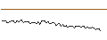 Intraday Chart für MORGAN STANLEY PLC/CALL/ALFEN/72/0.1/20.12.24