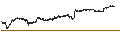 Intraday chart for UNLIMITED TURBO SHORT - DEUTSCHE LUFTHANSA