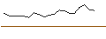 Intraday Chart für JP MORGAN/CALL/TERADYNE/145/0.1/15.11.24