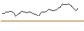 Intraday-grafiek van MORGAN STANLEY PLC/CALL/DUOLINGO/280/0.1/20.12.24