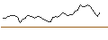 Intraday-grafiek van MORGAN STANLEY PLC/CALL/DUOLINGO/240/0.1/20.09.24