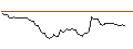 Intraday Chart für MORGAN STANLEY PLC/PUT/NORWEGIAN CRUISE LINE/20/1/20.12.24