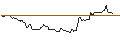 Intraday Chart für BANK VONTOBEL/CALL/SUPER MICRO COMPUTER/1840/0.1/17.01.25