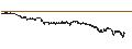 Intraday chart for UNICREDIT BANK/CALL/TENARIS/21/0.1/18.12.24