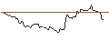 Intraday Chart für BANK VONTOBEL/CALL/SUPER MICRO COMPUTER/1825/0.01/20.09.24