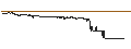 Intraday Chart für SG/CALL/STELLANTIS/32/0.1/20.09.24