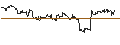 Intraday Chart für OPEN END TURBO CALL-OPTIONSSCHEIN MIT SL - GENERAL ELECTRIC