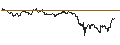 Intraday-grafiek van OPEN END TURBO CALL-OPTIONSSCHEIN MIT SL - KRONES