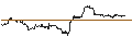 Gráfico intradía de TURBO UNLIMITED SHORT- OPTIONSSCHEIN OHNE STOPP-LOSS-LEVEL - LEONARDO