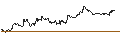 Intraday-grafiek van TURBO UNLIMITED SHORT- OPTIONSSCHEIN OHNE STOPP-LOSS-LEVEL - DEUTSCHE BANK