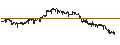 Intraday-grafiek van BEST UNLIMITED TURBO LONG CERTIFICATE - COMPAGNIE FINANCIERE RICHEMONT