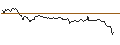 Intraday-grafiek van OPEN END TURBO OPTIONSSCHEIN SHORT - V.F. CORP